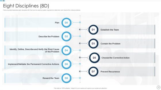 QA Plan Set 1 Ppt PowerPoint Presentation Complete With Slides