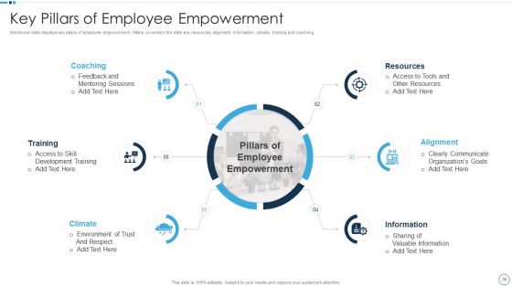 QA Plan Set 1 Ppt PowerPoint Presentation Complete With Slides