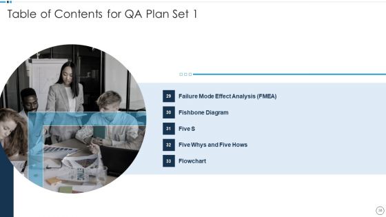 QA Plan Set 1 Ppt PowerPoint Presentation Complete With Slides