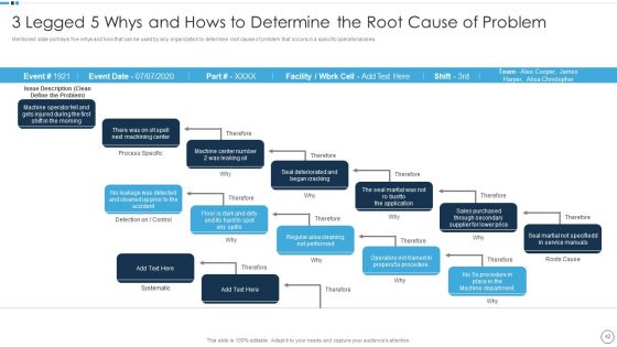 QA Plan Set 1 Ppt PowerPoint Presentation Complete With Slides