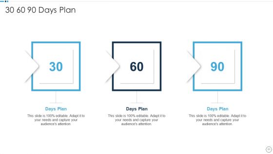 QA Plan Set 1 Ppt PowerPoint Presentation Complete With Slides