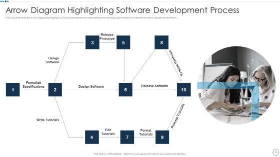 QA Plan Set 1 Ppt PowerPoint Presentation Complete With Slides