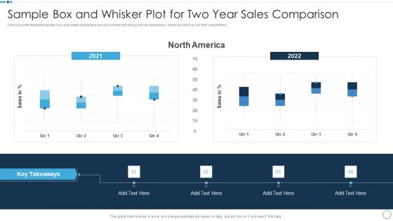 QA Plan Set 1 Sample Box And Whisker Plot For Two Year Sales Comparison Themes PDF