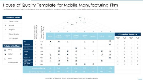 QA Plan Set 2 House Of Quality Template For Mobile Manufacturing Firm Ppt PowerPoint Presentation Gallery Graphics PDF