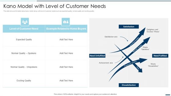 QA Plan Set 2 Kano Model With Level Of Customer Needs Ppt PowerPoint Presentation File Microsoft PDF