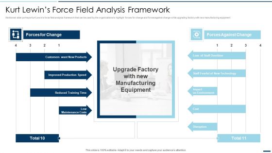 QA Plan Set 2 Kurt Lewins Force Field Analysis Framework Ppt PowerPoint Presentation File Maker PDF