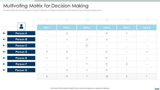 QA Plan Set 2 Multivoting Matrix For Decision Making Ppt PowerPoint Presentation Gallery Samples PDF