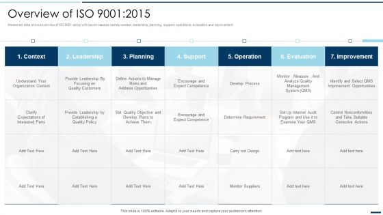 QA Plan Set 2 Overview Of ISO 9001 2015 Ppt PowerPoint Presentation Gallery Layout PDF