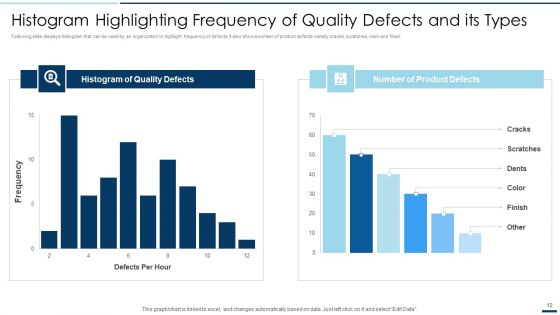 QA Plan Set 2 Ppt PowerPoint Presentation Complete Deck With Slides
