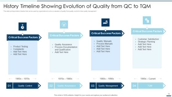 QA Plan Set 2 Ppt PowerPoint Presentation Complete Deck With Slides