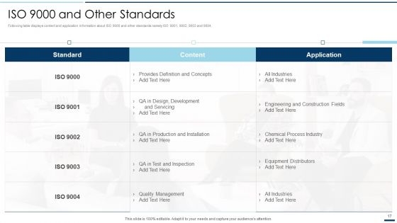 QA Plan Set 2 Ppt PowerPoint Presentation Complete Deck With Slides