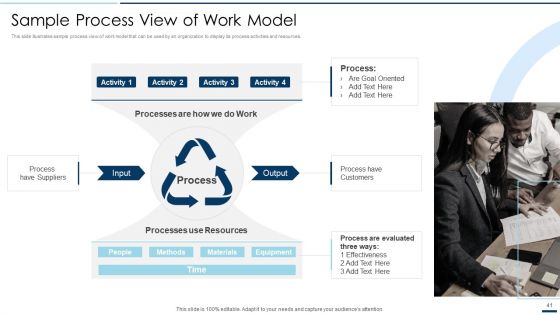 QA Plan Set 2 Ppt PowerPoint Presentation Complete Deck With Slides