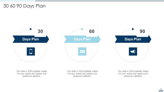 QA Plan Set 2 Ppt PowerPoint Presentation Complete Deck With Slides