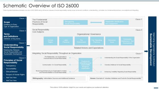QA Plan Set 2 Schematic Overview Of ISO 26000 Ppt PowerPoint Presentation File Professional PDF
