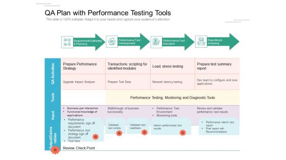 QA Plan With Performance Testing Tools Ppt PowerPoint Presentation File Styles PDF