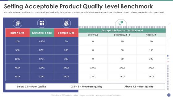QC Engineering Ppt PowerPoint Presentation Complete Deck With Slides
