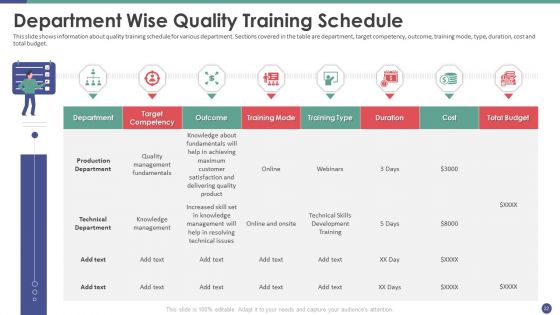 QC Engineering Ppt PowerPoint Presentation Complete Deck With Slides