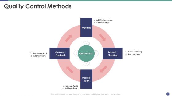 QC Engineering Ppt PowerPoint Presentation Complete Deck With Slides