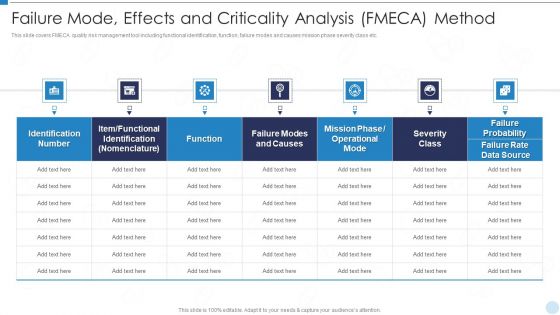 QRM Failure Mode Effects And Criticality Analysis FMECA Method Contd Ppt Ideas Topics PDF