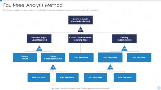 QRM Fault Tree Analysis Method Ppt Show Shapes PDF