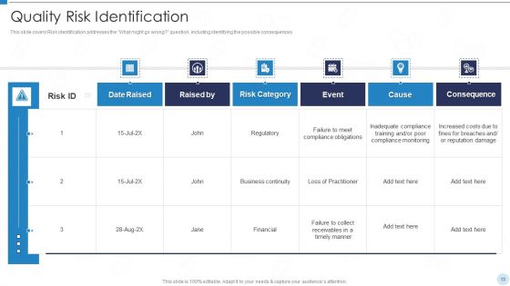 QRM Ppt PowerPoint Presentation Complete With Slides