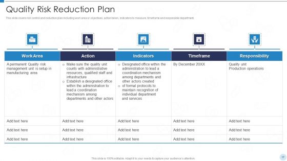 QRM Ppt PowerPoint Presentation Complete With Slides