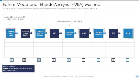 QRM Ppt PowerPoint Presentation Complete With Slides