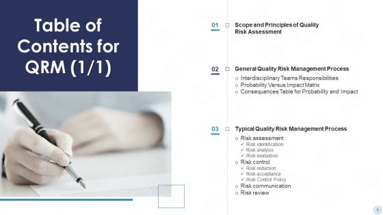 QRM Ppt PowerPoint Presentation Complete With Slides