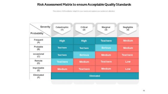 QRM Process Strategic Business Ppt PowerPoint Presentation Complete Deck