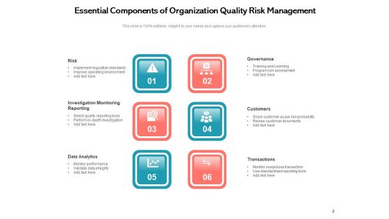 QRM Process Strategic Business Ppt PowerPoint Presentation Complete Deck