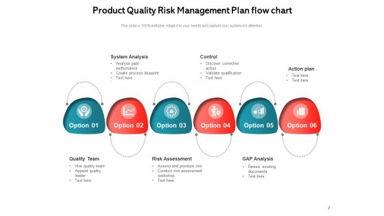 QRM Process Strategic Business Ppt PowerPoint Presentation Complete Deck