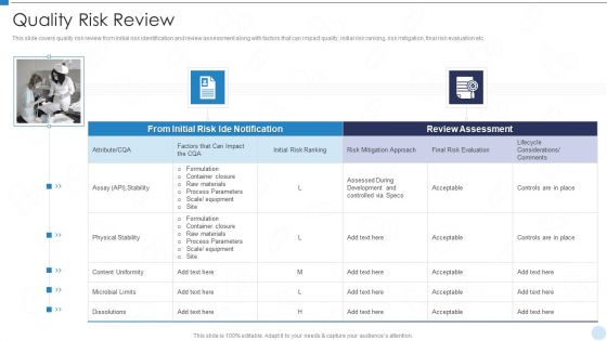 QRM Quality Risk Review Ppt Styles Layout Ideas PDF