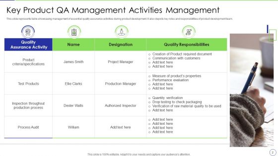 Qa Management Ppt PowerPoint Presentation Complete Deck With Slides