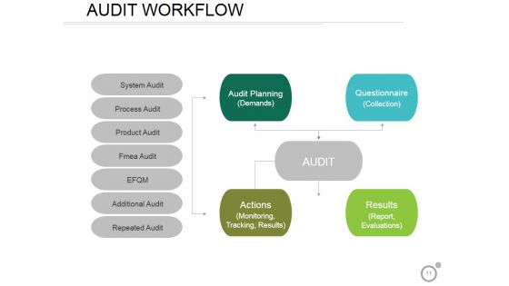 Qs1 Auditor Checklist Quality System Audit Ppt PowerPoint Presentation Complete Deck With Slides