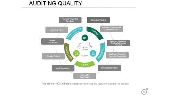 Qs1 Auditor Checklist Quality System Audit Ppt PowerPoint Presentation Complete Deck With Slides