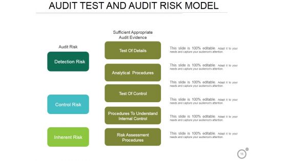 Qs1 Auditor Checklist Quality System Audit Ppt PowerPoint Presentation Complete Deck With Slides