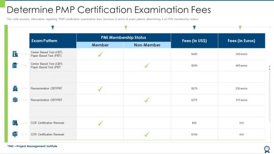 Qualification Process For Project Management Professional Certificate IT Ppt PowerPoint Presentation Complete With Slides