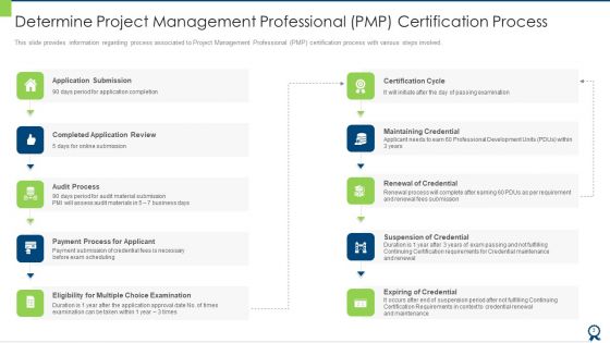 Qualification Process For Project Management Professional Certificate IT Ppt PowerPoint Presentation Complete With Slides