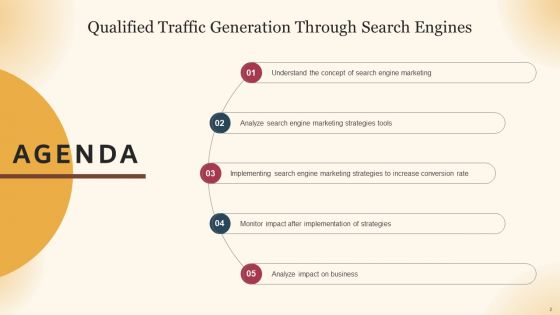 Qualified Traffic Generation Through Search Engines Ppt PowerPoint Presentation Complete Deck With Slides