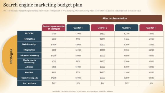 Qualified Traffic Generation Through Search Engines Ppt PowerPoint Presentation Complete Deck With Slides