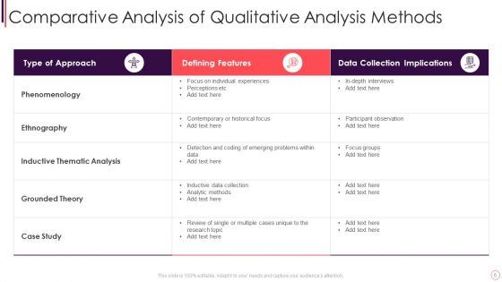 Qualitative Analysis Ppt PowerPoint Presentation Complete With Slides