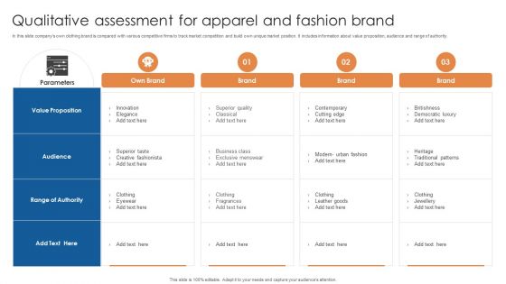 Qualitative Assessment For Apparel And Fashion Brand Ppt File Portrait PDF