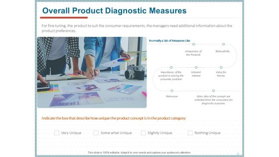 Qualitative Concept Testing Ppt PowerPoint Presentation Complete Deck With Slides