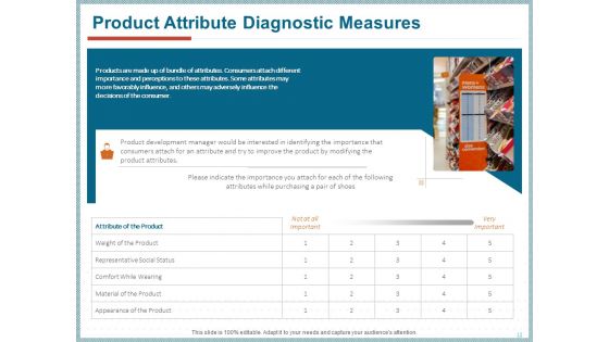 Qualitative Concept Testing Ppt PowerPoint Presentation Complete Deck With Slides