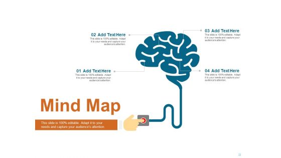 Qualitative Concept Testing Ppt PowerPoint Presentation Complete Deck With Slides