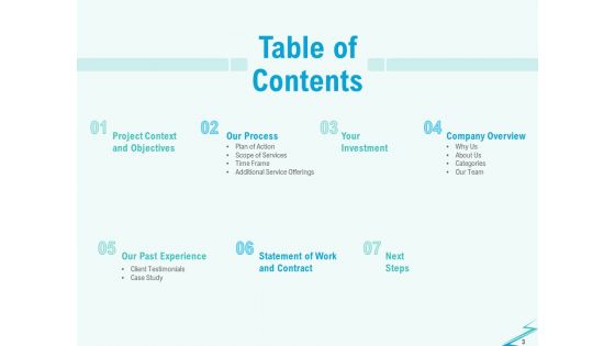 Qualitative Market Research Study Proposal Ppt PowerPoint Presentation Complete Deck With Slides