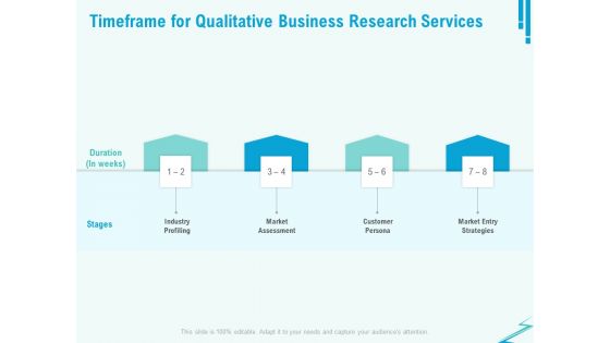Qualitative Market Research Study Timeframe For Qualitative Business Research Services Structure PDF