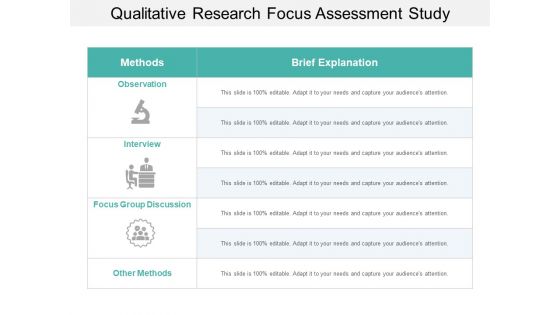 Qualitative Research Focus Assessment Study Ppt PowerPoint Presentation Ideas Slide Portrait