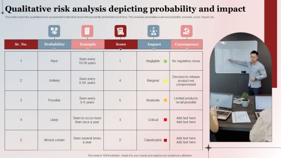 Qualitative Risk Analysis Depicting Probability And Impact Designs PDF