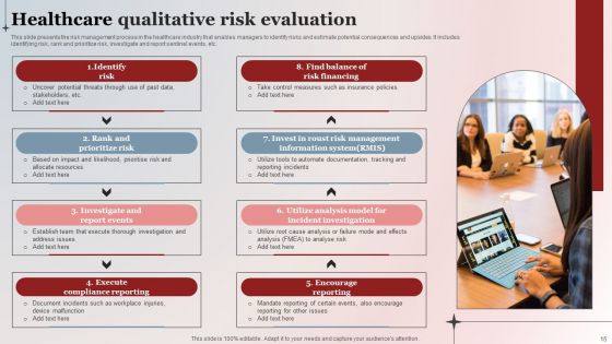 Qualitative Risk Evaluation Ppt PowerPoint Presentation Complete Deck With Slides